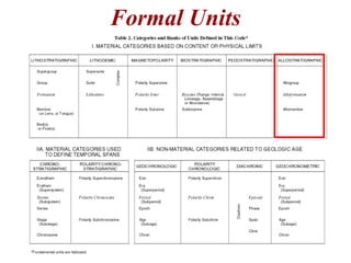 Formal Units
 