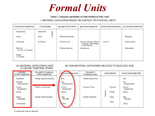 Formal Units
 