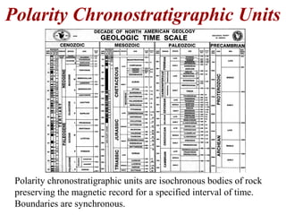 Polarity Chronostratigraphic Units
Polarity chronostratigraphic units are isochronous bodies of rock
preserving the magnetic record for a specified interval of time.
Boundaries are synchronous.
 