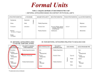 Formal Units
 