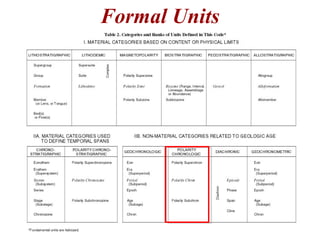 Formal Units
 