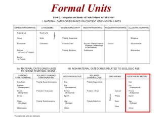 Formal Units
 