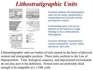 Lithostratigraphic units are bodies of rock named on the basis of physical
content and stratigraphic position. These units conform to the Law of
Superposition. Time, biological sequence, and depositional environment
do not play part in the definition. Formal units are preferably thick
enough to be mappable at a 1:24K scale.
Lithostratigraphic Units
Contacts between lithostratigraphic
units can be sharp, gradational or
interbedded and are both vertical
and lateral in nature.
A lithostratigraphic unit can be
defined on the basis of a single
lithology or by a characterisitic
heterogenity.
Common lithologic characteristics
include composition, texture, fabric,
structures, and color.
 