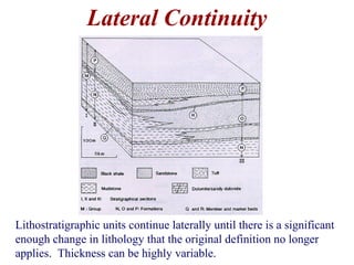 Lithostratigraphic units continue laterally until there is a significant
enough change in lithology that the original definition no longer
applies. Thickness can be highly variable.
Lateral Continuity
 