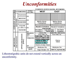 Lithostratigrahic units do not extend vertically across an
unconformity.
Unconformities
 
