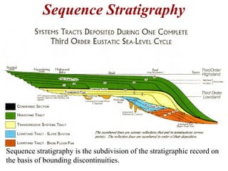 Sequence stratigraphy is the subdivision of the stratigraphic record on
the basis of bounding discontinuities.
Sequence Stratigraphy
 