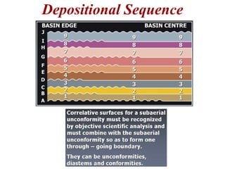 Depositional Sequence - an overview