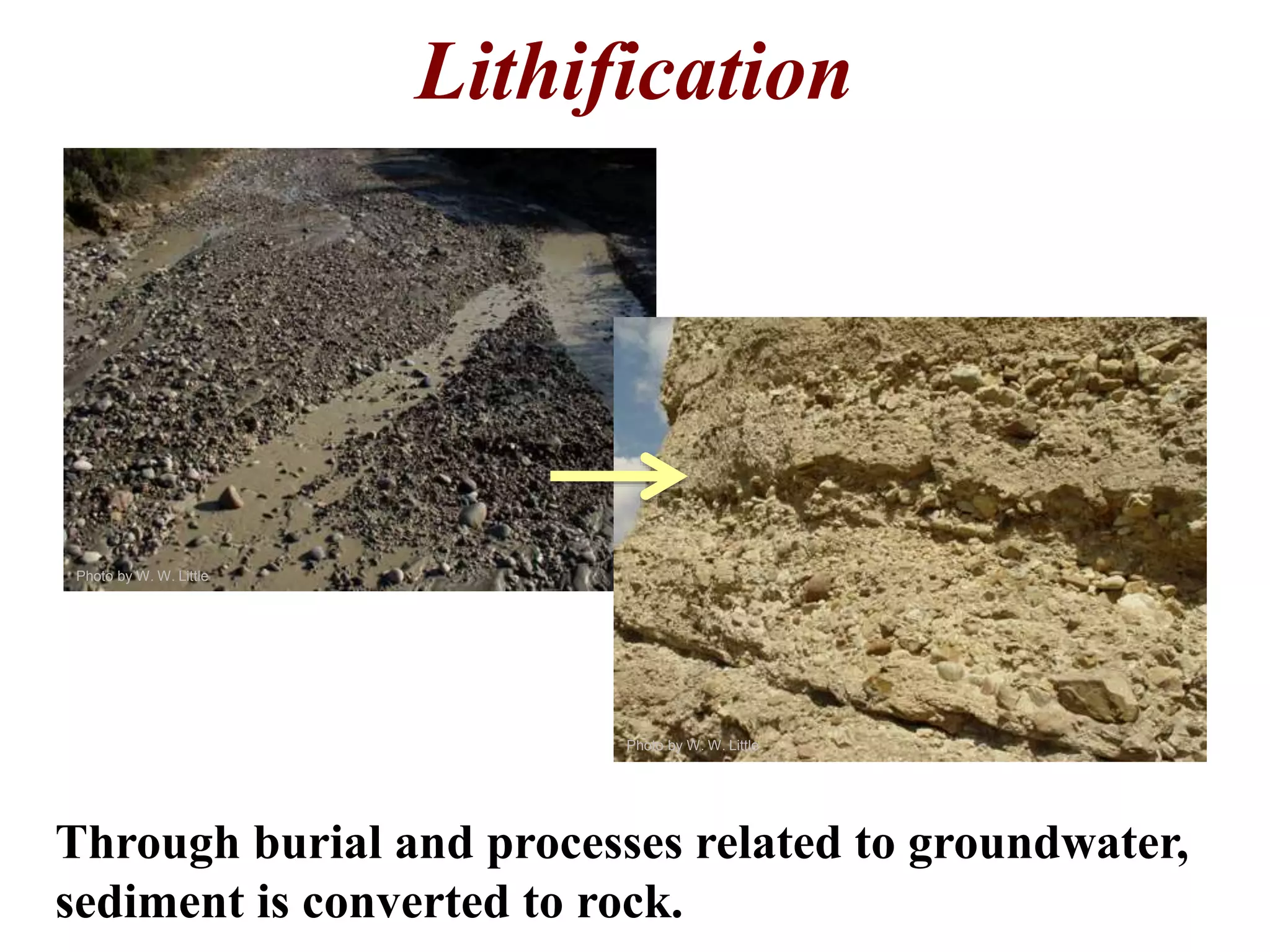 Photo by W. W. Little
Photo by W. W. Little
Lithification
Through burial and processes related to groundwater,
sediment is converted to rock.
 