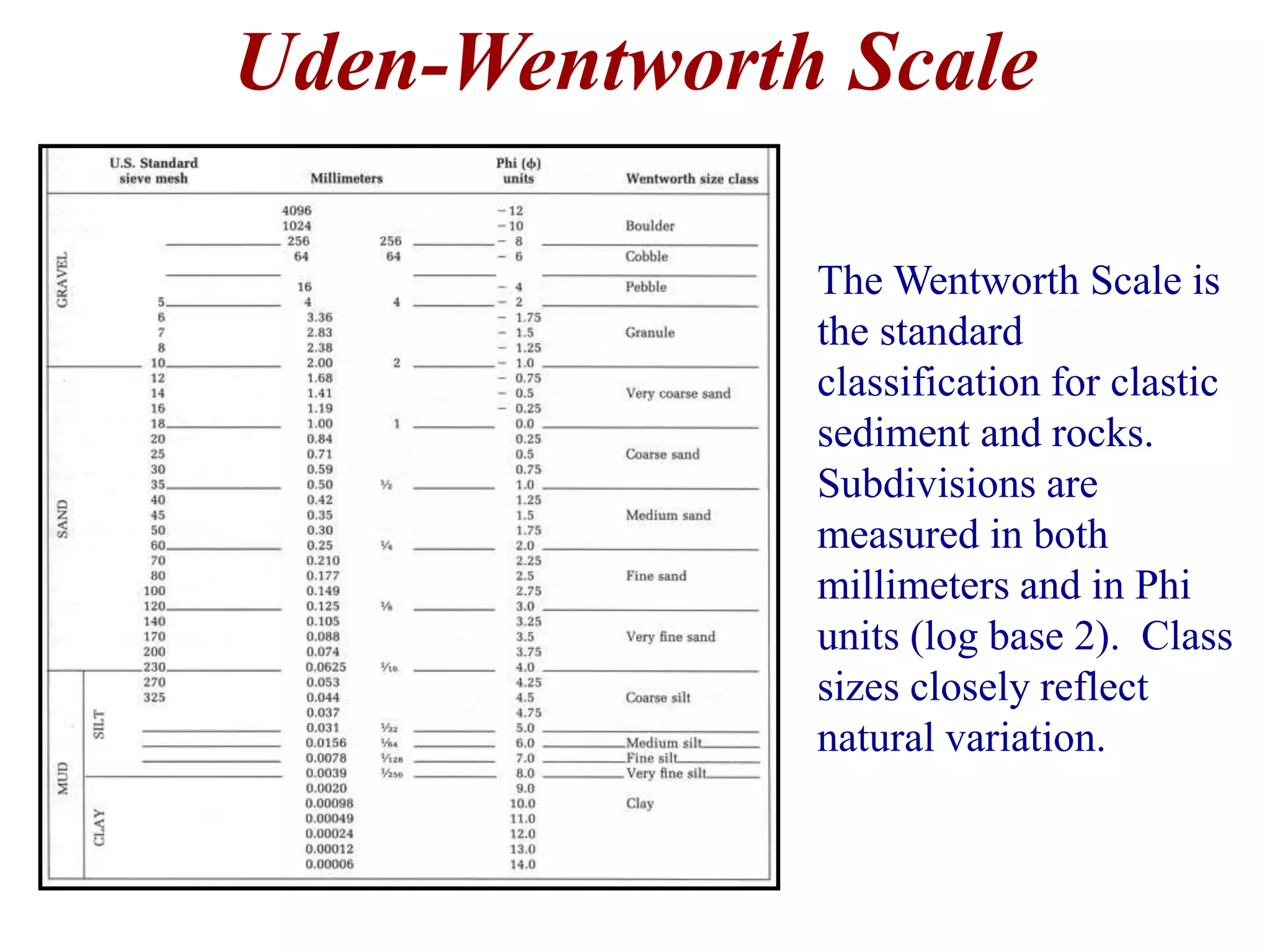 Uden-Wentworth Scale
The Wentworth Scale is
the standard
classification for clastic
sediment and rocks.
Subdivisions are
measured in both
millimeters and in Phi
units (log base 2). Class
sizes closely reflect
natural variation.
 