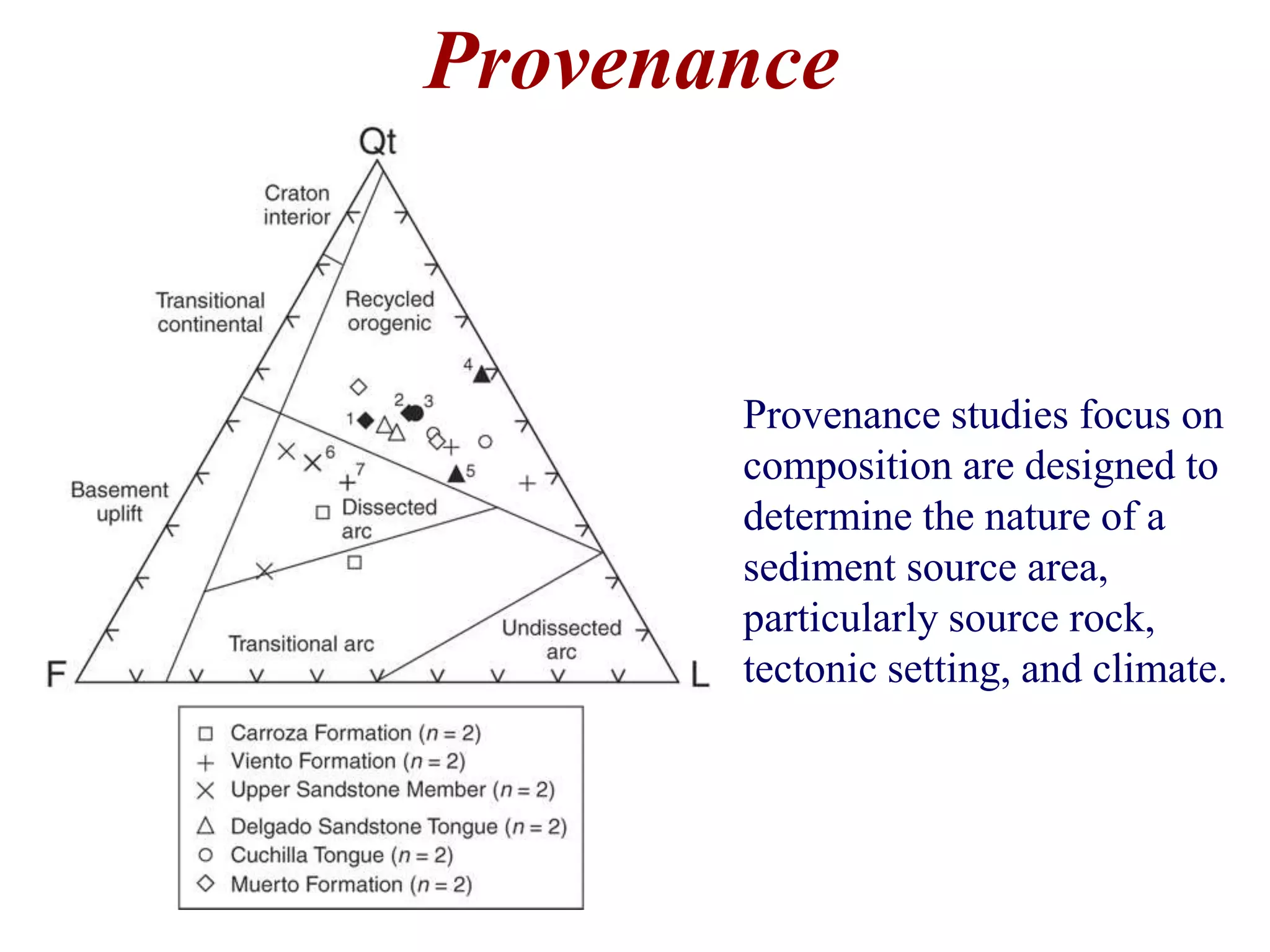 Provenance
Provenance studies focus on
composition are designed to
determine the nature of a
sediment source area,
particularly source rock,
tectonic setting, and climate.
 