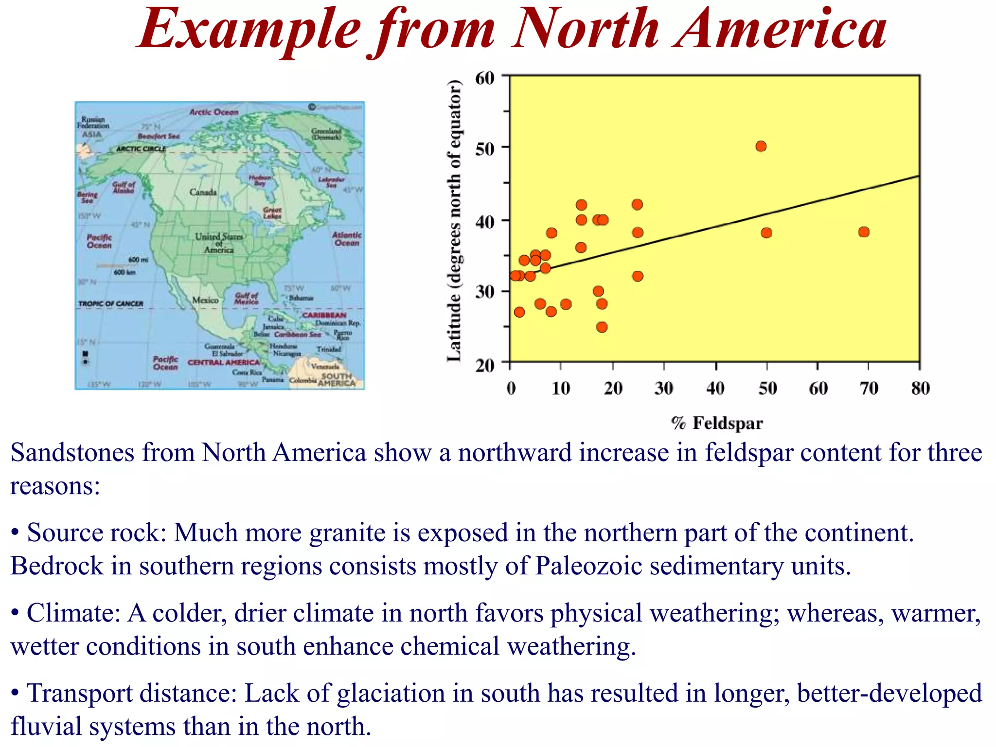 Example from North America
Sandstones from North America show a northward increase in feldspar content for three
reasons:
• Source rock: Much more granite is exposed in the northern part of the continent.
Bedrock in southern regions consists mostly of Paleozoic sedimentary units.
• Climate: A colder, drier climate in north favors physical weathering; whereas, warmer,
wetter conditions in south enhance chemical weathering.
• Transport distance: Lack of glaciation in south has resulted in longer, better-developed
fluvial systems than in the north.
 