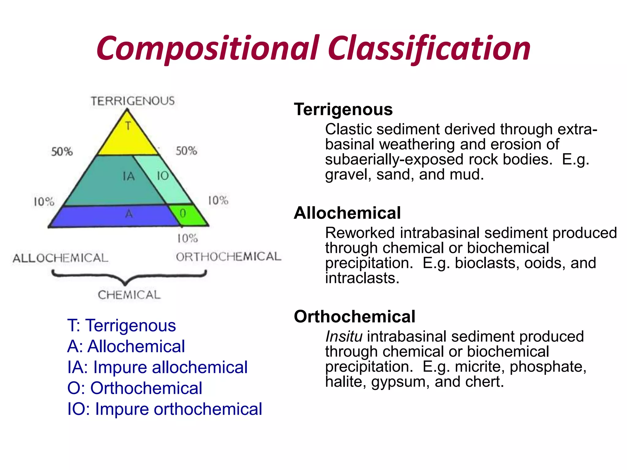 Compositional Classification
Terrigenous
Clastic sediment derived through extra-
basinal weathering and erosion of
subaerially-exposed rock bodies. E.g.
gravel, sand, and mud.
Allochemical
Reworked intrabasinal sediment produced
through chemical or biochemical
precipitation. E.g. bioclasts, ooids, and
intraclasts.
Orthochemical
Insitu intrabasinal sediment produced
through chemical or biochemical
precipitation. E.g. micrite, phosphate,
halite, gypsum, and chert.
T: Terrigenous
A: Allochemical
IA: Impure allochemical
O: Orthochemical
IO: Impure orthochemical
 