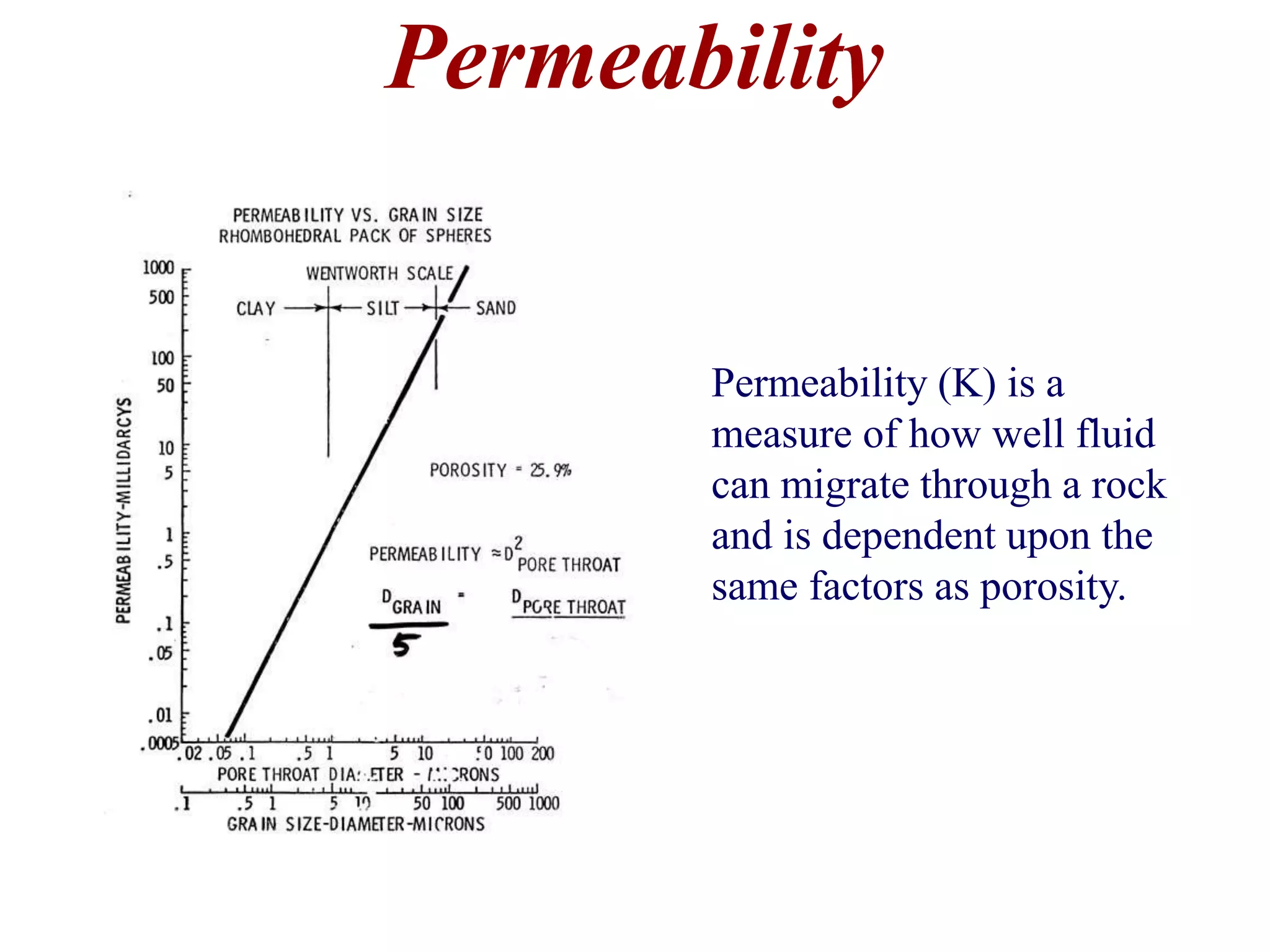 Permeability
Permeability (K) is a
measure of how well fluid
can migrate through a rock
and is dependent upon the
same factors as porosity.
 