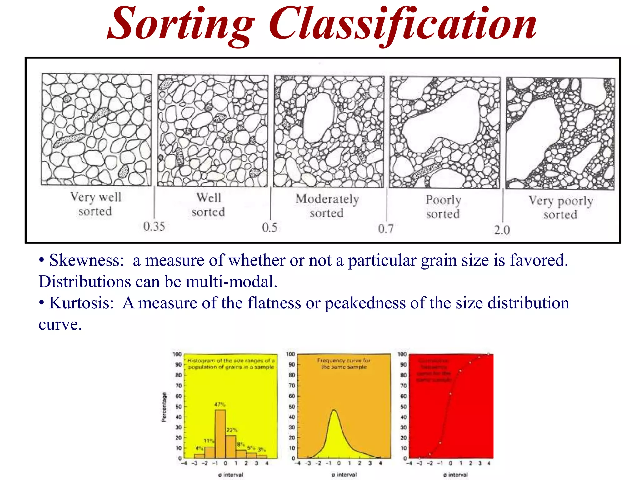 Sorting Classification
• Skewness: a measure of whether or not a particular grain size is favored.
Distributions can be multi-modal.
• Kurtosis: A measure of the flatness or peakedness of the size distribution
curve.
 