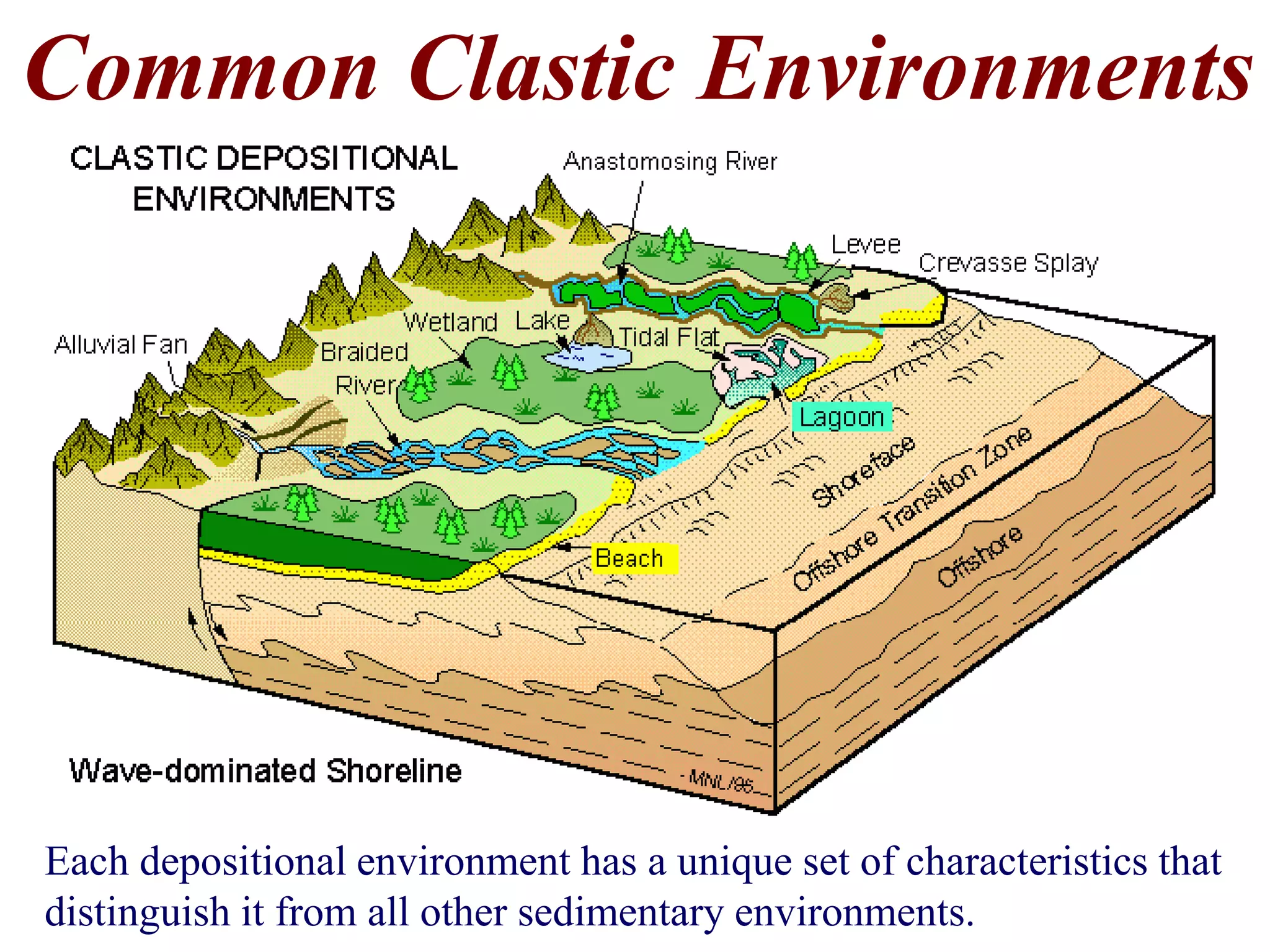Common Clastic Environments
Each depositional environment has a unique set of characteristics that
distinguish it from all other sedimentary environments.
 
