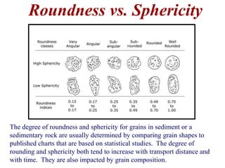 Sediment Roundedness Introduction to Sedimentary Rocks | PPTX