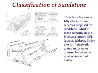 There have been over
fifty classification
schemes proposed for
sandstone. Most of
those currently in use
involve a ternary QFL
(quartz, feldspar, lithic)
plot for framework
grains and a major
division based on the
relative amount of
matrix.
Classification of Sandstone
 