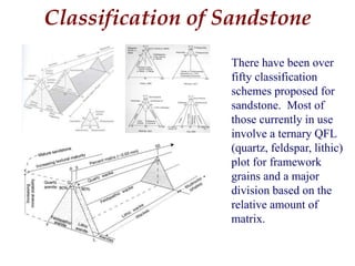 Classification of Sandstone | PPT