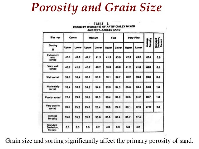 classification of sandstone chert grain size