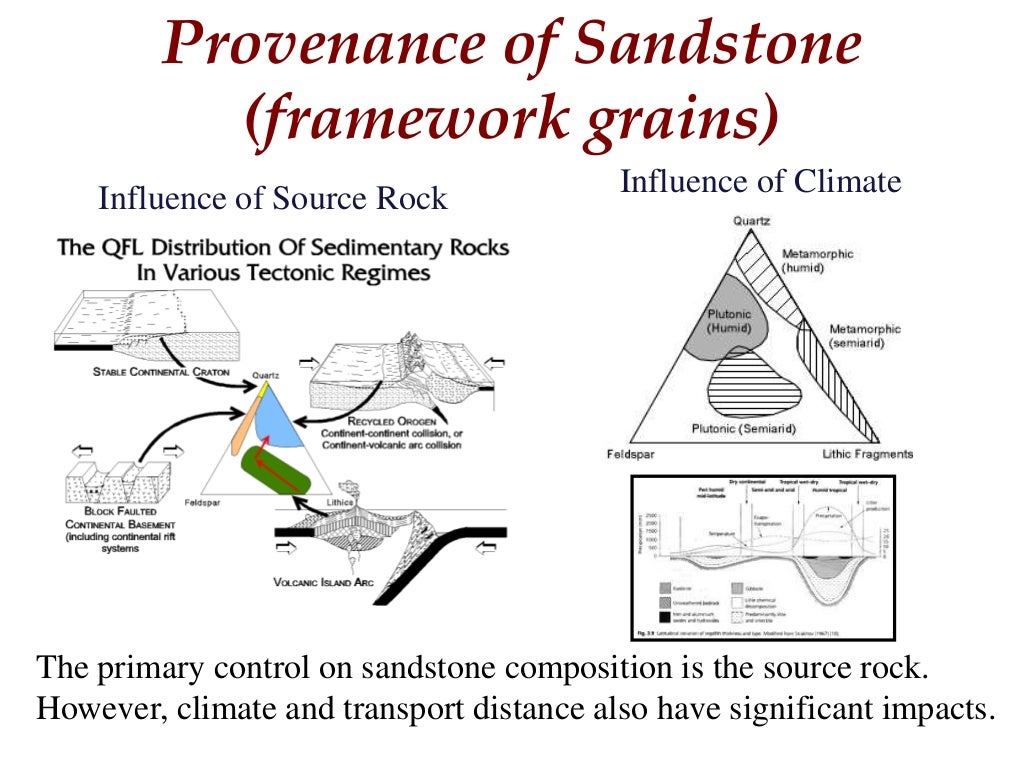 Classification Of Sandstone classification-of-sandstone