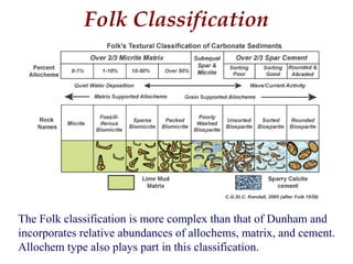 The Folk classification is more complex than that of Dunham and
incorporates relative abundances of allochems, matrix, and cement.
Allochem type also plays part in this classification.
Folk Classification
 