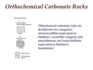 Orthochemical carbonate rocks are
divided into two categories:
microcrystalline (equivalent to
Dunham’s crystalline category) and
autochthonous reef rocks/biolithite
(equivalent to Dunham’s
boundstone).
Orthochemical Carbonate Rocks
 