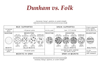 Dunham vs. Folk
 