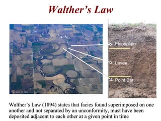 Walther’s Law
WaltherWalther’s Law (1894) states that facies found superimposed on one’s Law (1894) states that facies found superimposed on one
another and not separated by an unconformity, must have beenanother and not separated by an unconformity, must have been
deposited adjacent to each other at a given point in timedeposited adjacent to each other at a given point in time
Floodplain
Levee
Point Bar
Photo by W. W. Little
 