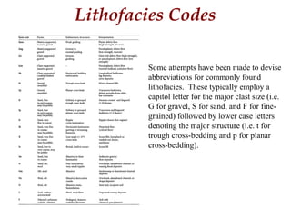 Lithofacies Codes
Some attempts have been made to devise
abbreviations for commonly found
lithofacies. These typically employ a
capitol letter for the major clast size (i.e.
G for gravel, S for sand, and F for fine-
grained) followed by lower case letters
denoting the major structure (i.e. t for
trough cross-bedding and p for planar
cross-bedding).
 
