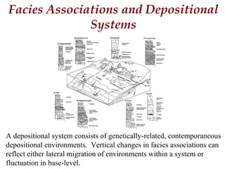 Facies Associations and Depositional
Systems
A depositional system consists of genetically-related, contemporaneous
depositional environments. Vertical changes in facies associations can
reflect either lateral migration of environments within a system or
fluctuation in base-level.
 