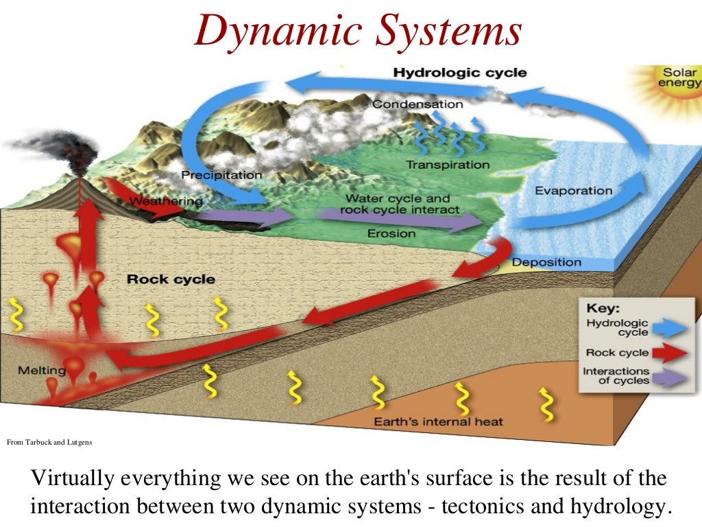 Geomorphology Topic 1 (Part 1) Basic Concepts