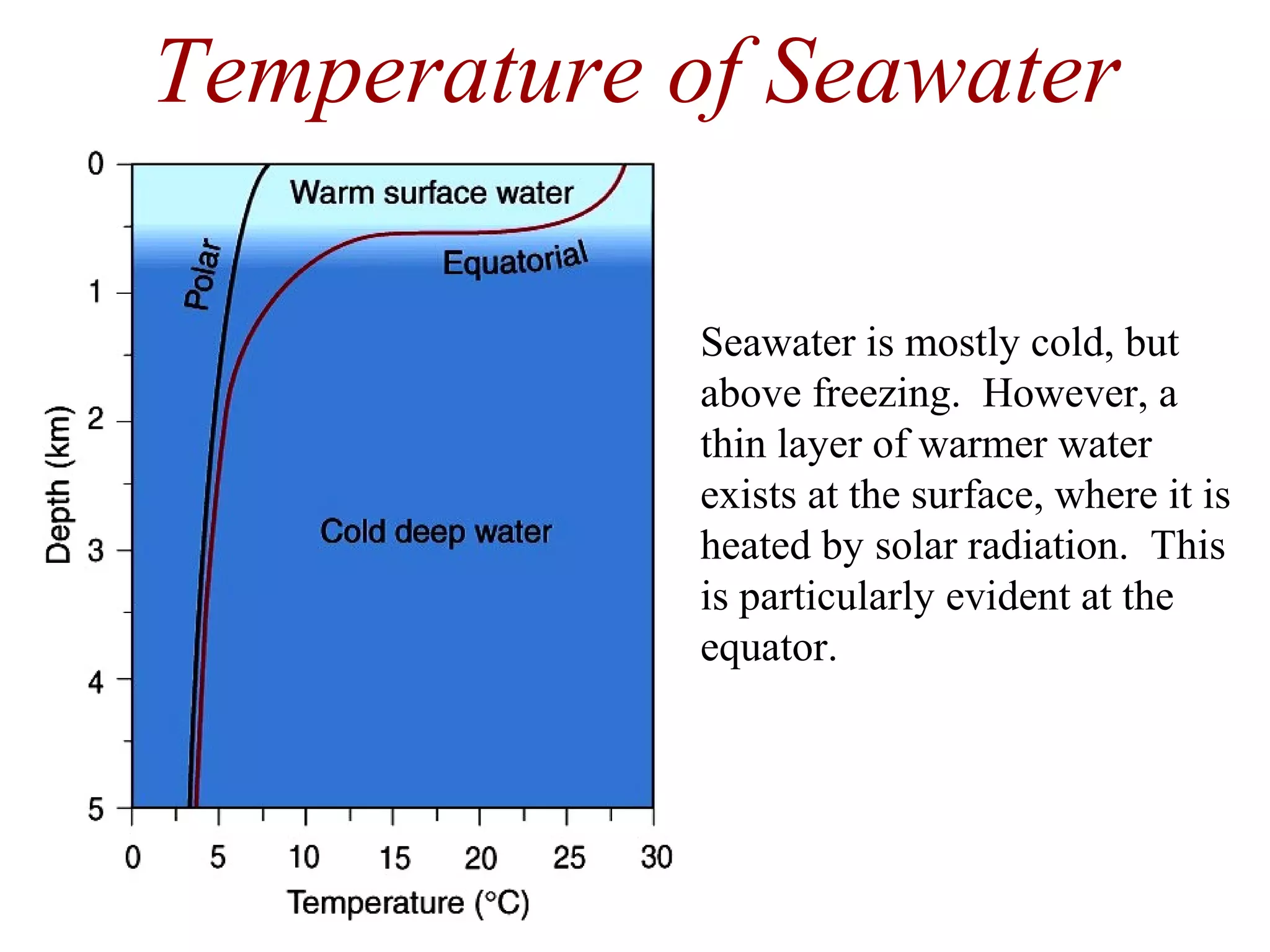 Seawater is mostly cold, but
above freezing. However, a
thin layer of warmer water
exists at the surface, where it is
heated by solar radiation. This
is particularly evident at the
equator.
Temperature of Seawater
 