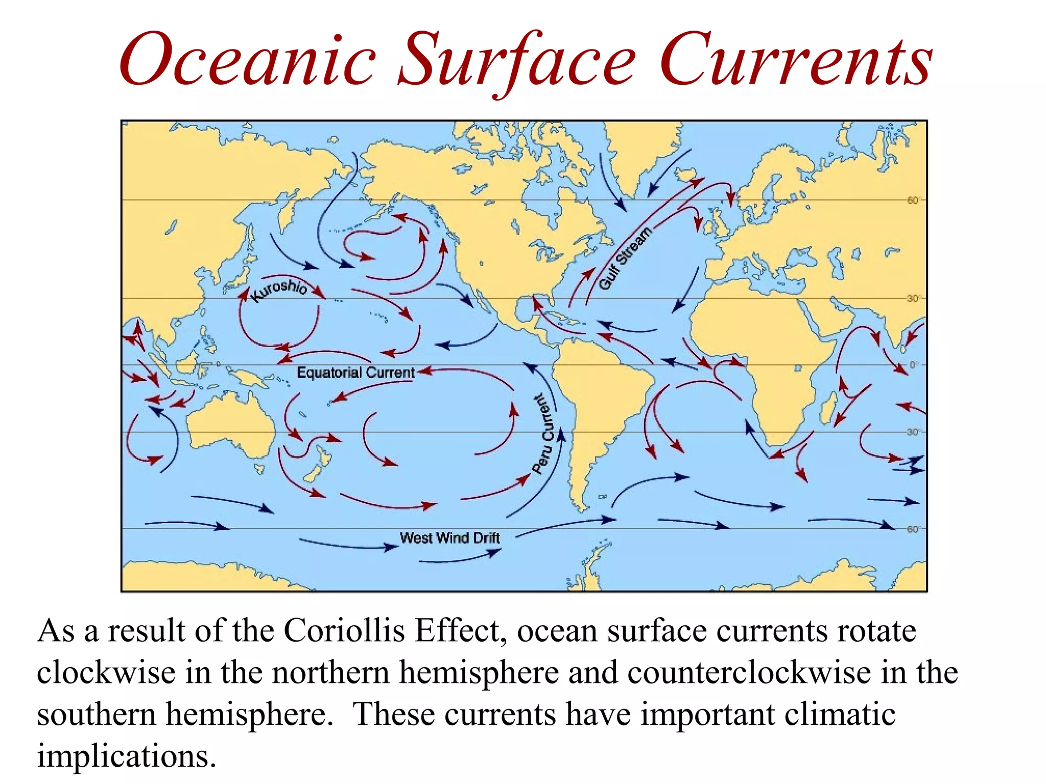 As a result of the Coriollis Effect, ocean surface currents rotate
clockwise in the northern hemisphere and counterclockwise in the
southern hemisphere. These currents have important climatic
implications.
Oceanic Surface Currents
 