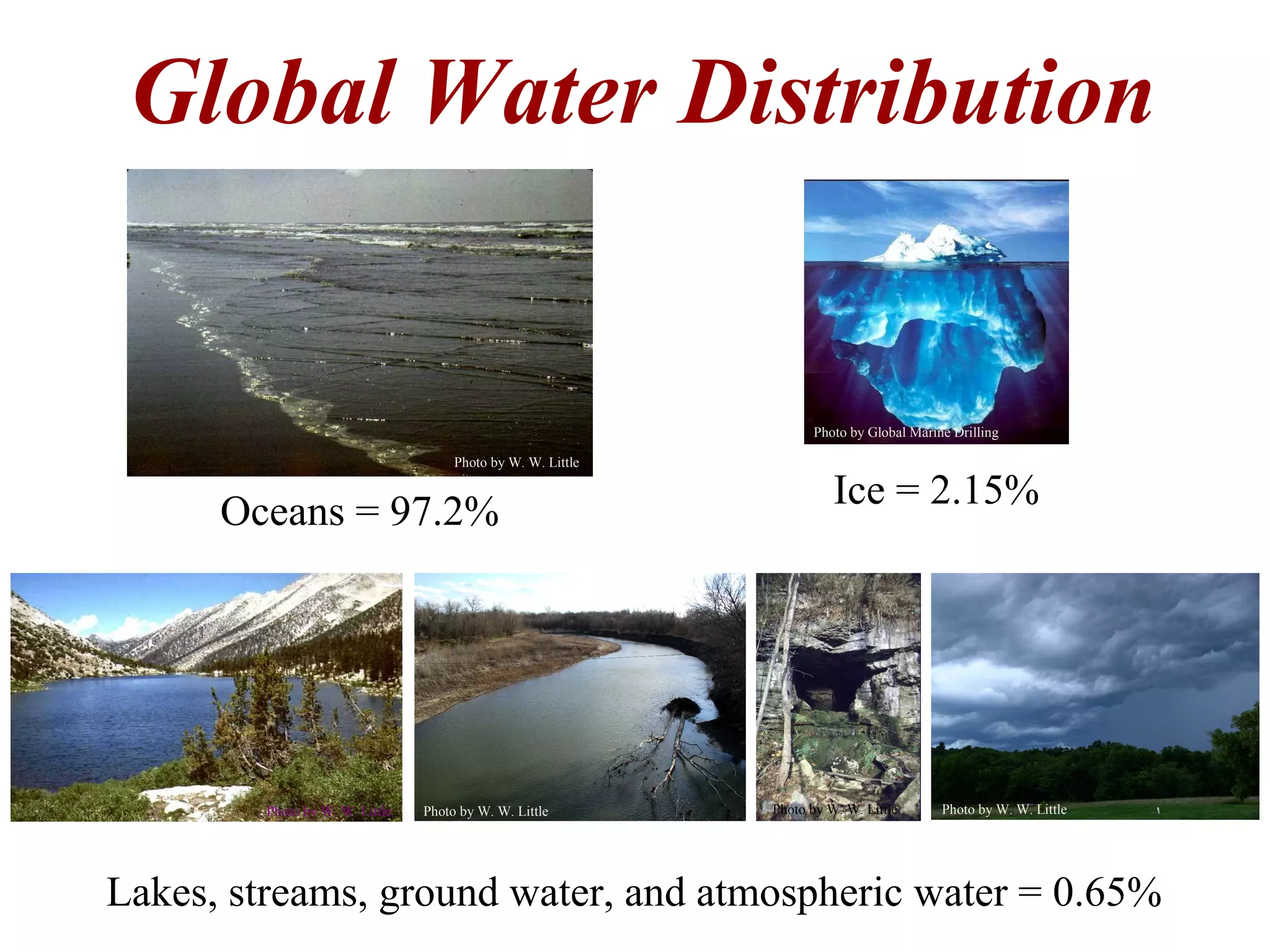 Global Water Distribution
Lakes, streams, ground water, and atmospheric water = 0.65%
Oceans = 97.2%
Photo by W. W. Little
Ice = 2.15%
Photo by Global Marine Drilling
Photo by W. W. Little Photo by W. W. Little Photo by W. W. LittlePhoto by W. W. Little
 