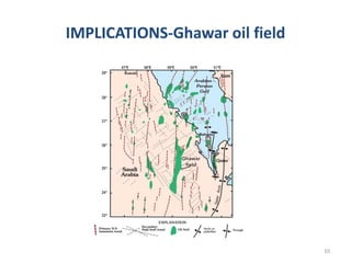 IMPLICATIONS-Ghawar oil field
10
 