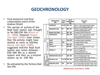GEOCHRONOLOGY
• Final tectonism and final
cratonization event of the
Arabian Shield
• The period of activity of the
Najd fault system was thought
to be 580-530 Ma (Fleck et
al., 1980). However, Stacey
and Agar (1985) have shown
that the activity might have
started as early as 630 Ma.
Stacey and Agar (1985)
suggested that the Najd fault
system was active between -
630- 600 Ma as a dextral
system and then as a sinistral
system up to -530 Ma.
• Re-activated by the Tertiary Red
Sea rifts
Abdelsalam and Stern, 1996
4
 