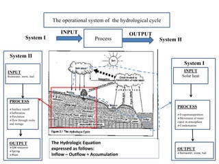 Geol 524 Groundwater Chapter 1.pptx