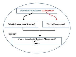 Geol 524 Groundwater Chapter 1.pptx