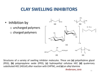 CLAY SWELLING INHIBITORS
• Inhibition by
o uncharged polymers
o charged polymers
15
Structures of a variety of swelling inhibitor molecules. These are (a) polyethylene glycol
(PEG), (b) polypropylene oxide (PPO), (c) hydroxyethyl cellulose HEC (d) quaternary
substituted HEC (HECell) after reaction with CHPTAC, and (e) an alkyl diamine
Anderson, 2010
 