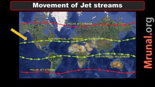 Movement of Jet streams
 