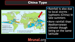 •Rainfall is also due
to local storms –
typhoons (China) in
late summers
•More rainfall than
Mediterranean
climate though
being on the same
latitude
China Type
 
