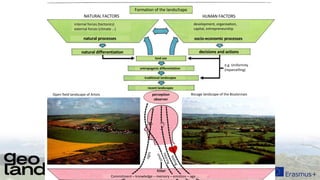 Formation of the landschape
natural processes socio-economic processes
natural differentiation decisions and actions
land ...