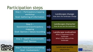 Participation steps
 