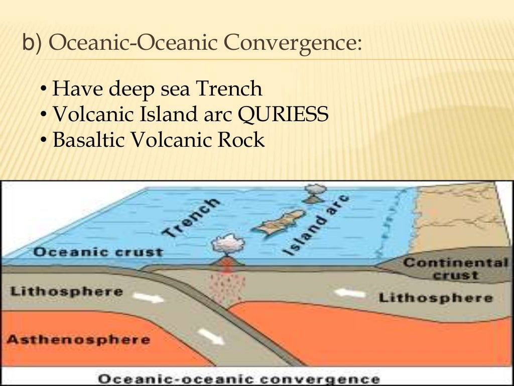 Geology Plate Tectonics