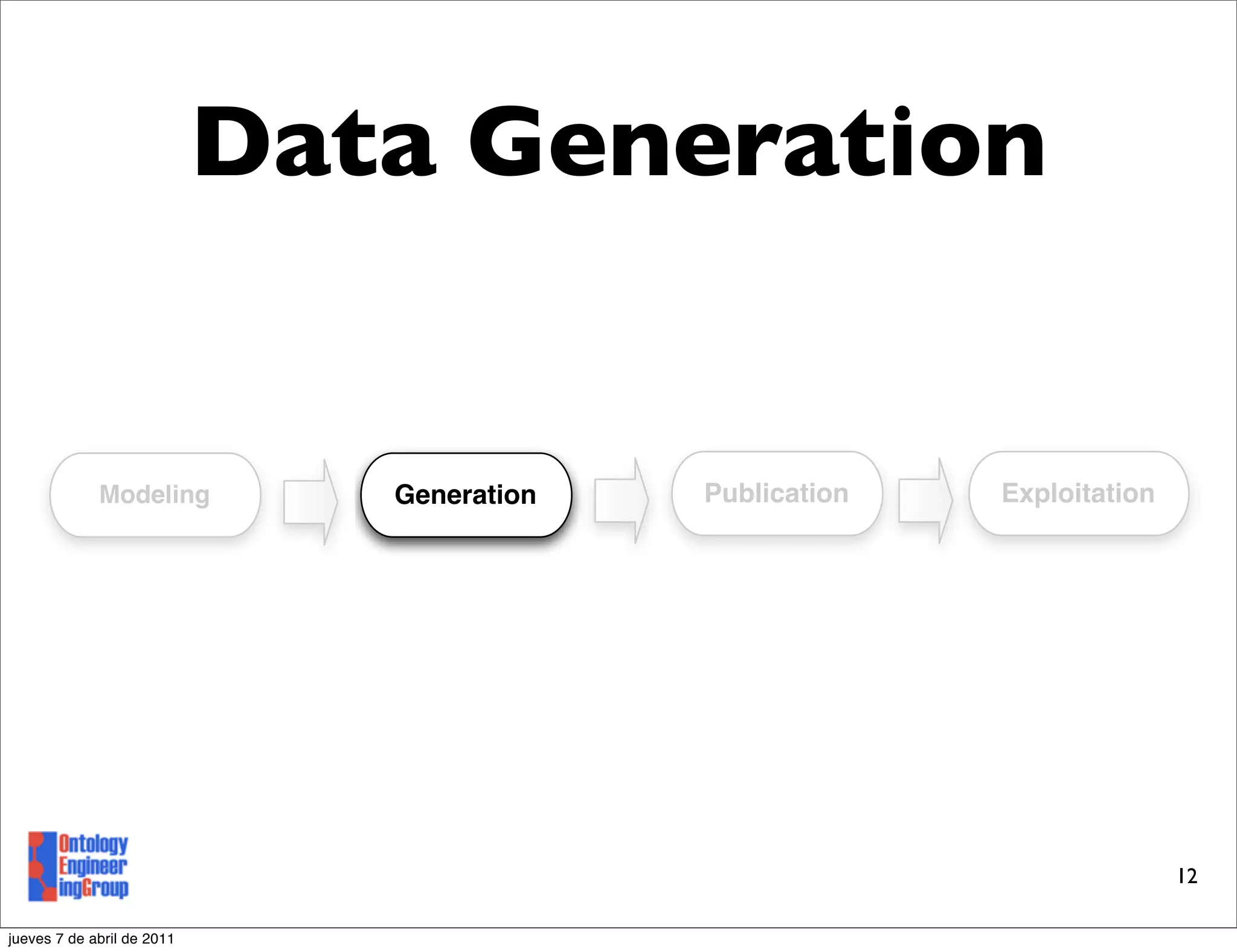 Data Generation


             Modeling          Generation   Publication   Exploitation




                                                                         12

jueves 7 de abril de 2011
 
