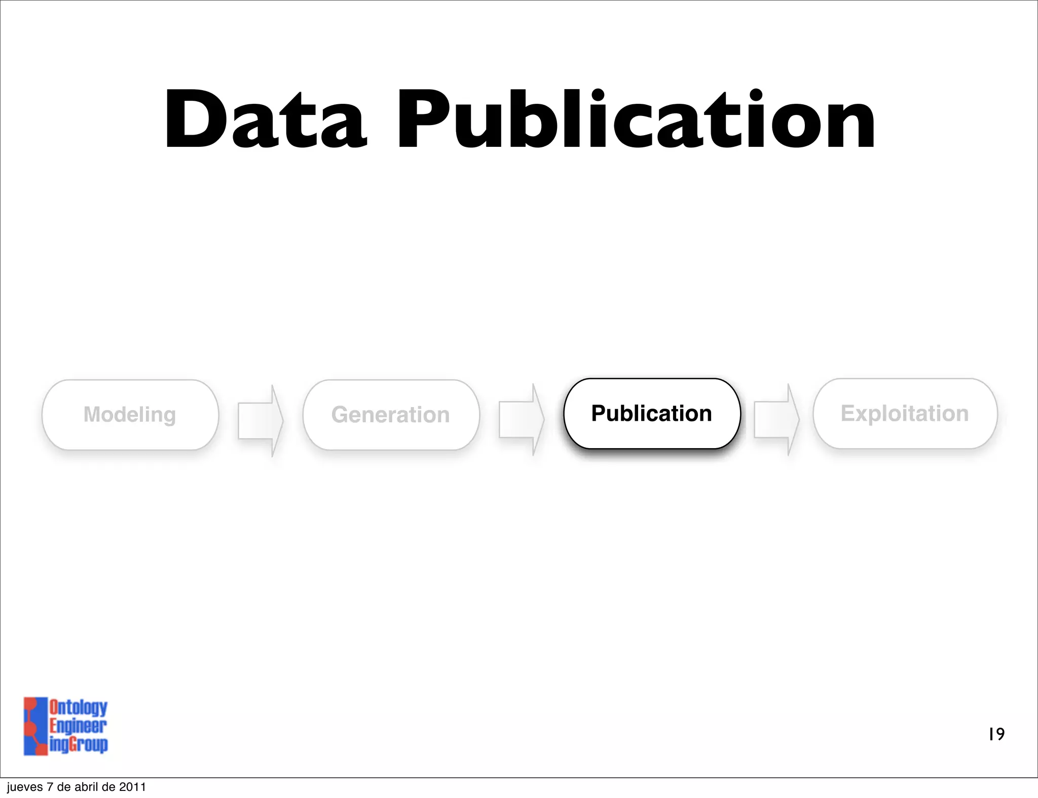 Data Publication


             Modeling          Generation   Publication   Exploitation




                                                                         19

jueves 7 de abril de 2011
 