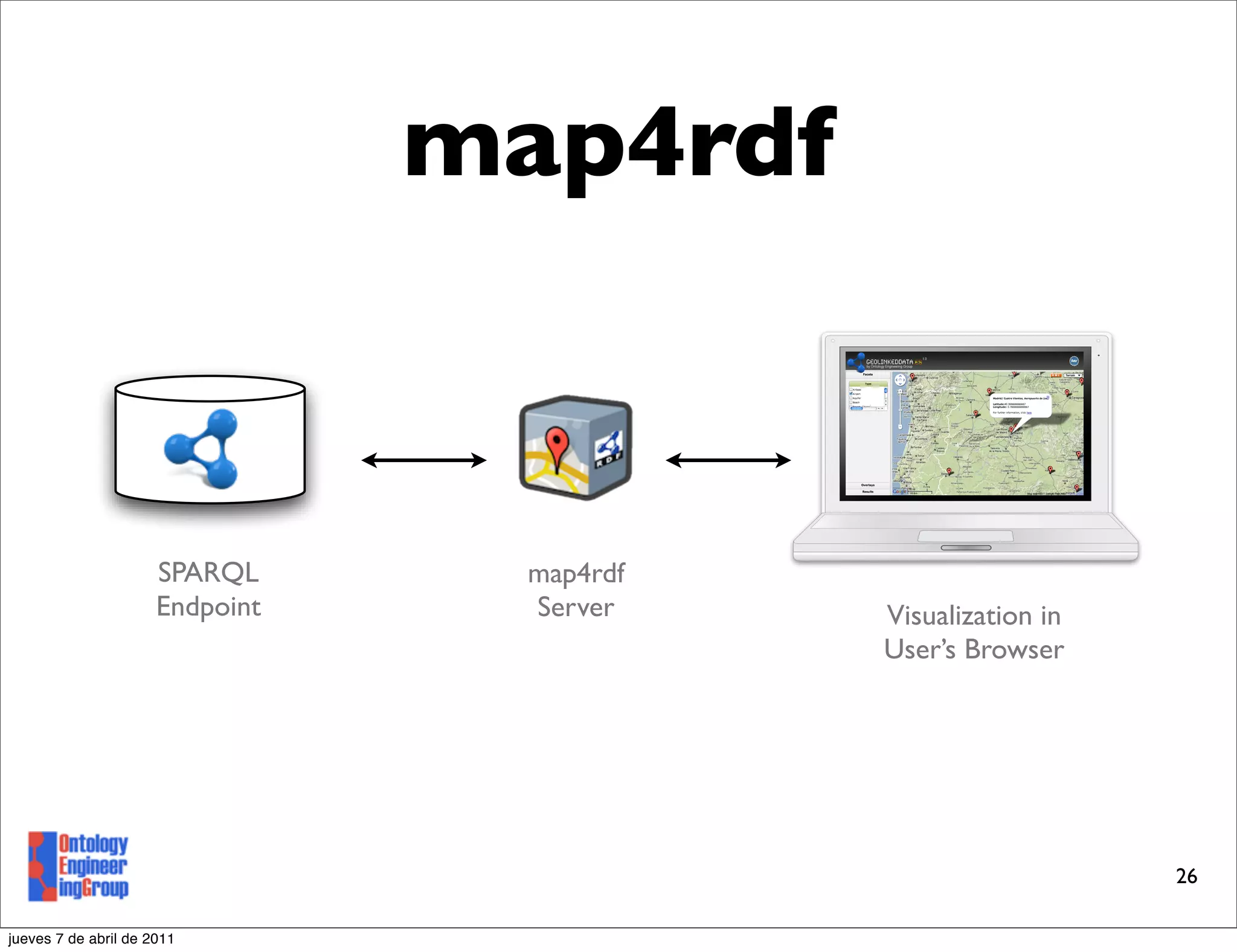 map4rdf



                      SPARQL       map4rdf
                      Endpoint     Server    Visualization in
                                             User’s Browser




                                                                26

jueves 7 de abril de 2011
 
