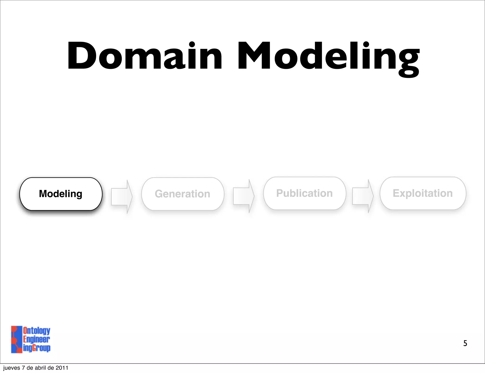 Domain Modeling


             Modeling       Generation   Publication   Exploitation




                                                                      5

jueves 7 de abril de 2011
 