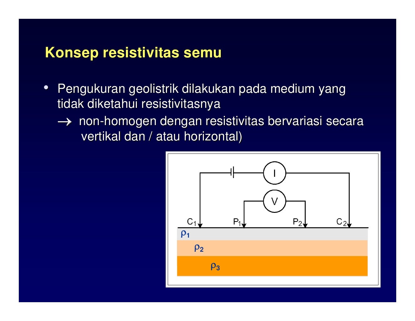 geolistrik aman lingkungan