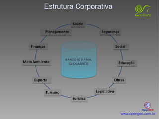 Falta de integração entre os setores; 